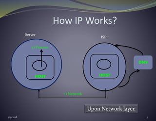 IP addressing seminar ppt | PPTX
