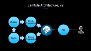 Lambda Architecture, v2
Stream
Processing
Batch
Processing
App
Kafka
Hadoop
 