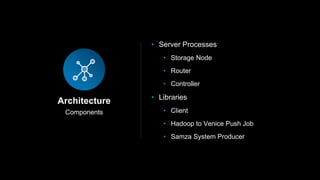 Components
Architecture
• Server Processes
• Storage Node
• Router
• Controller
• Libraries
• Client
• Hadoop to Venice Push Job
• Samza System Producer
 