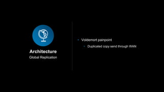 Global Replication
Architecture
• Voldemort painpoint
• Duplicated copy send through WAN
 