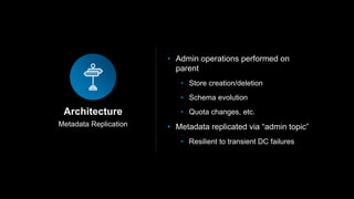 Metadata Replication
Architecture
• Admin operations performed on
parent
• Store creation/deletion
• Schema evolution
• Quota changes, etc.
• Metadata replicated via “admin topic”
• Resilient to transient DC failures
 