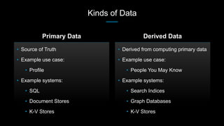 Kinds of Data
• Source of Truth
• Example use case:
• Profile
• Example systems:
• SQL
• Document Stores
• K-V Stores
Primary Data Derived Data
• Derived from computing primary data
• Example use case:
• People You May Know
• Example systems:
• Search Indices
• Graph Databases
• K-V Stores
 