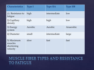 RESISTANCE EXERCISE FOR MUSCLE IMPAIRED PERFORMANCE | PPTX