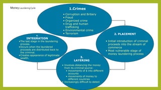 CYBERCRIME AND MONEY LAUNDERING | PPTX