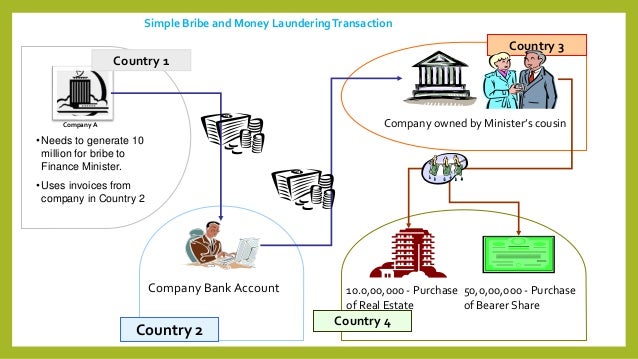 Cybercrime And Money Laundering