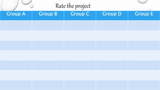 Group A Group B Group C Group D Group E
Rate the project
 
