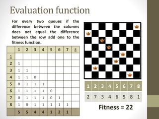 Solution of N Queens Problem genetic algorithm | PPTX