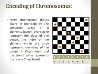 Generating Chess Puzzles with Genetic Algorithms