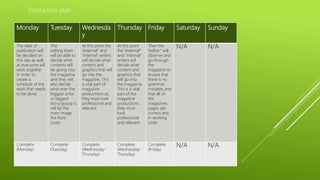Monday Tuesday Wednesda
y
Thursday Friday Saturday Sunday
The date of
publication will
be decided on
this day as well
as everyone will
work together
in order to
create a
schedule of the
work that needs
to be done.
The
editing team
will be able to
decide what
contents will
be going into
the magazine
and they will
also decide
what ever the
biggest artist
or biggest
story/gossip is
will be the
main image
the front
cover.
At this point the
“external” and
“internal” writers
will decide what
content and
graphics that will
go into the
magazine. This
a vital part of
magazine
productions as
they must look
professional and
relevant.
At this point
the “external”
and “internal”
writers will
decide what
content and
graphics that
will go into
the magazine.
This is a vital
part of the
magazine
productions
they must
look
professional
and relevant.
Then the
“editor” will
observe and
go through
the
magazine to
ensure that
there is no
grammar
mistakes and
that all of
the
magazines
pages are
correct and
in working
order.
N/A N/A
Complete
(Monday)
Complete
(Tuesday)
Complete
(Wednesday-
Thursday)
Complete
(Wednesday-
Thursday)
Complete
(Friday)
N/A N/A
Production plan
 
