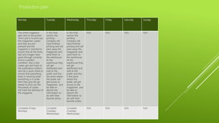 Monday Tuesday Wednesday Thursday Friday Saturday Sunday
The entire magazine
gets sent to the printer
‘who's job is to print out
the magazines copies’
and they are pre-
pressed and the
magazine is checked to
ensure that all the fonts,
text and images have
gone through correctly
and to a perfect
condition. Also a few
copies get sent back to
the publications editors
who do a quick check to
ensure that everything
looks in working order.
everything is in order
then they give the go
ahead to print out the
thousands of copies
will meet the demand of
the magazine.
In this final
section the
printing
company will
have finished
printing and will
pack away the
magazines and
send them to
the warehouse.
At the
warehouse they
will get
distributed and
sold to the
public and this
the point where
the public will
get access to
magazines and
be able to
absorb the
information to
do with their
favorite artists.
In this final
section the
printing
company will
have finished
printing and will
pack away the
magazines and
send them to
the warehouse.
At the
warehouse they
will get
distributed and
sold to the
public and this
is the point
where the
public will get
access to the
magazines and
be able to
absorb the
information to
do with their
favorite artists.
N/A N/A N/A N/A
Complete (Friday-
Monday)
Complete
(Tuesday-
Wednesday)
Complete
(Tuesday-
Wednesday)
N/A N/A N/A N/A
Production plan
 