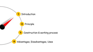 1
2
3
4
Introduction
Principle
Construction & working process
Advantages, Disadvantages, Uses
 