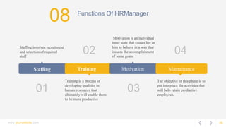 06
Functions Of HRManager
Staffing Training Motivation Mantainance
Staffing involves recruitment
and selection of required
staff
Motivation is an individual
inner state that causes her or
him to behave in a way that
insures the accomplishment
of some goals.
Training is a process of
developing qualities in
human resources that
ultimately will enable them
to be more productive
The objective of this phase is to
put into place the activities that
will help retain productive
employees.
01 03
02 04
www.yourwebsite.com
08
 