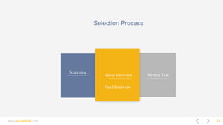 www.yourwebsite.com 03
Final Interview
Selection Process
Screening
Initial Interview Written Test
 