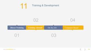 06
Training & Development
Direct Training Training Abroad On the Job Computer Based
01 03
02 04
www.yourwebsite.com
11
 