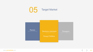 www.yourwebsite.com 03
Young Children
Target Market
Parents
Business customers Teenagers
05
 