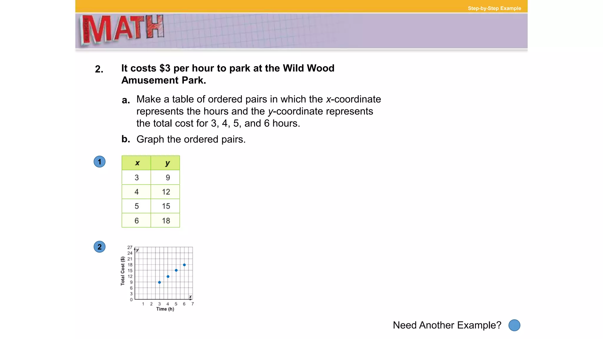 1
Need Another Example?
2
Step-by-Step Example
2. It costs $3 per hour to park at the Wild Wood
Amusement Park.
Make a table of ordered pairs in which the x-coordinate
represents the hours and the y-coordinate represents
the total cost for 3, 4, 5, and 6 hours.
a.
b. Graph the ordered pairs.
 