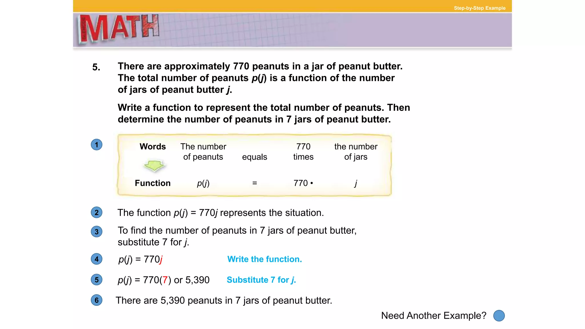 1
Need Another Example?
2
3
4
5
6
Step-by-Step Example
5. There are approximately 770 peanuts in a jar of peanut butter.
The total number of peanuts p(j) is a function of the number
of jars of peanut butter j.
The function p(j) = 770j represents the situation.
Write a function to represent the total number of peanuts. Then
determine the number of peanuts in 7 jars of peanut butter.
Words The number
of peanuts equals
770
times
the number
of jars
p(j) = 770 • jFunction
To find the number of peanuts in 7 jars of peanut butter,
substitute 7 for j.
p(j) = 770j Write the function.
p(j) = 770(7) or 5,390 Substitute 7 for j.
There are 5,390 peanuts in 7 jars of peanut butter.
 