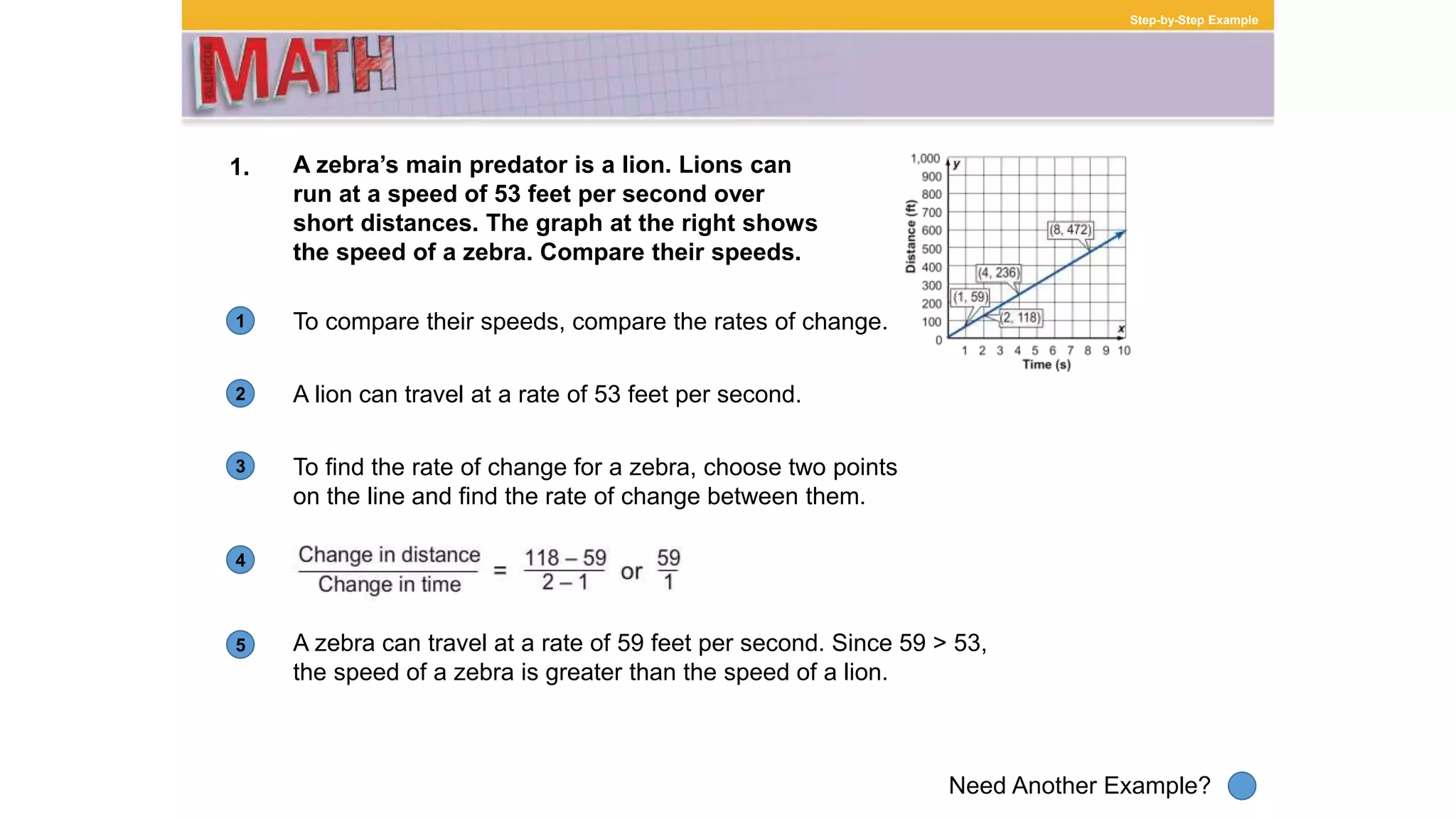 1
Need Another Example?
2
3
4
5
Step-by-Step Example
1. A zebra’s main predator is a lion. Lions can
run at a speed of 53 feet per second over
short distances. The graph at the right shows
the speed of a zebra. Compare their speeds.
To compare their speeds, compare the rates of change.
A zebra can travel at a rate of 59 feet per second. Since 59 > 53,
the speed of a zebra is greater than the speed of a lion.
A lion can travel at a rate of 53 feet per second.
To find the rate of change for a zebra, choose two points
on the line and find the rate of change between them.
 