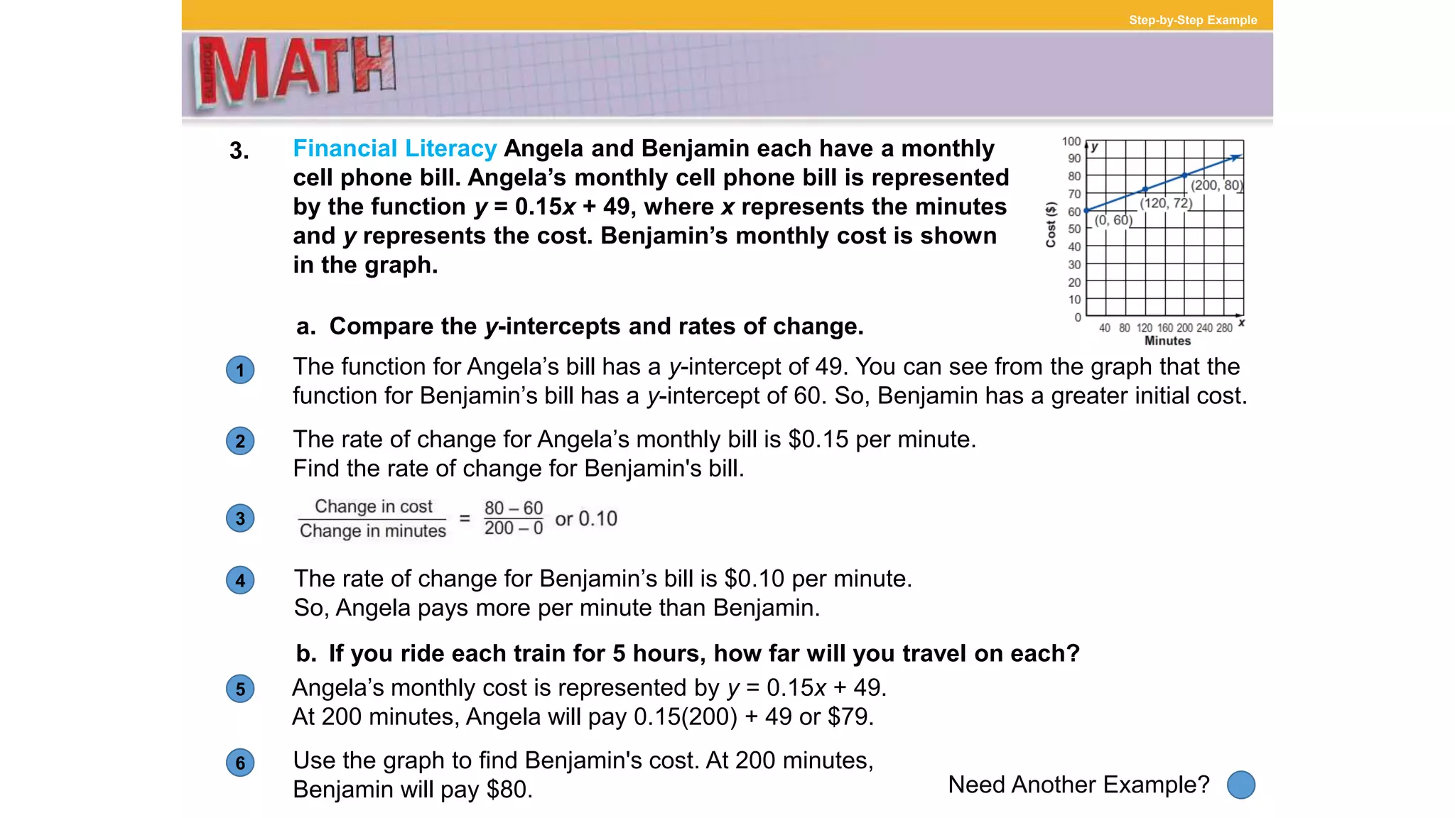 1
Need Another Example?
2
3
4
5
6
Step-by-Step Example
3. Financial Literacy Angela and Benjamin each have a monthly
cell phone bill. Angela’s monthly cell phone bill is represented
by the function y = 0.15x + 49, where x represents the minutes
and y represents the cost. Benjamin’s monthly cost is shown
in the graph.
The rate of change for Angela’s monthly bill is $0.15 per minute.
Find the rate of change for Benjamin's bill.
a. Compare the y-intercepts and rates of change.
Angela’s monthly cost is represented by y = 0.15x + 49.
At 200 minutes, Angela will pay 0.15(200) + 49 or $79.
b. If you ride each train for 5 hours, how far will you travel on each?
The rate of change for Benjamin’s bill is $0.10 per minute.
So, Angela pays more per minute than Benjamin.
Use the graph to find Benjamin's cost. At 200 minutes,
Benjamin will pay $80.
The function for Angela’s bill has a y-intercept of 49. You can see from the graph that the
function for Benjamin’s bill has a y-intercept of 60. So, Benjamin has a greater initial cost.
 