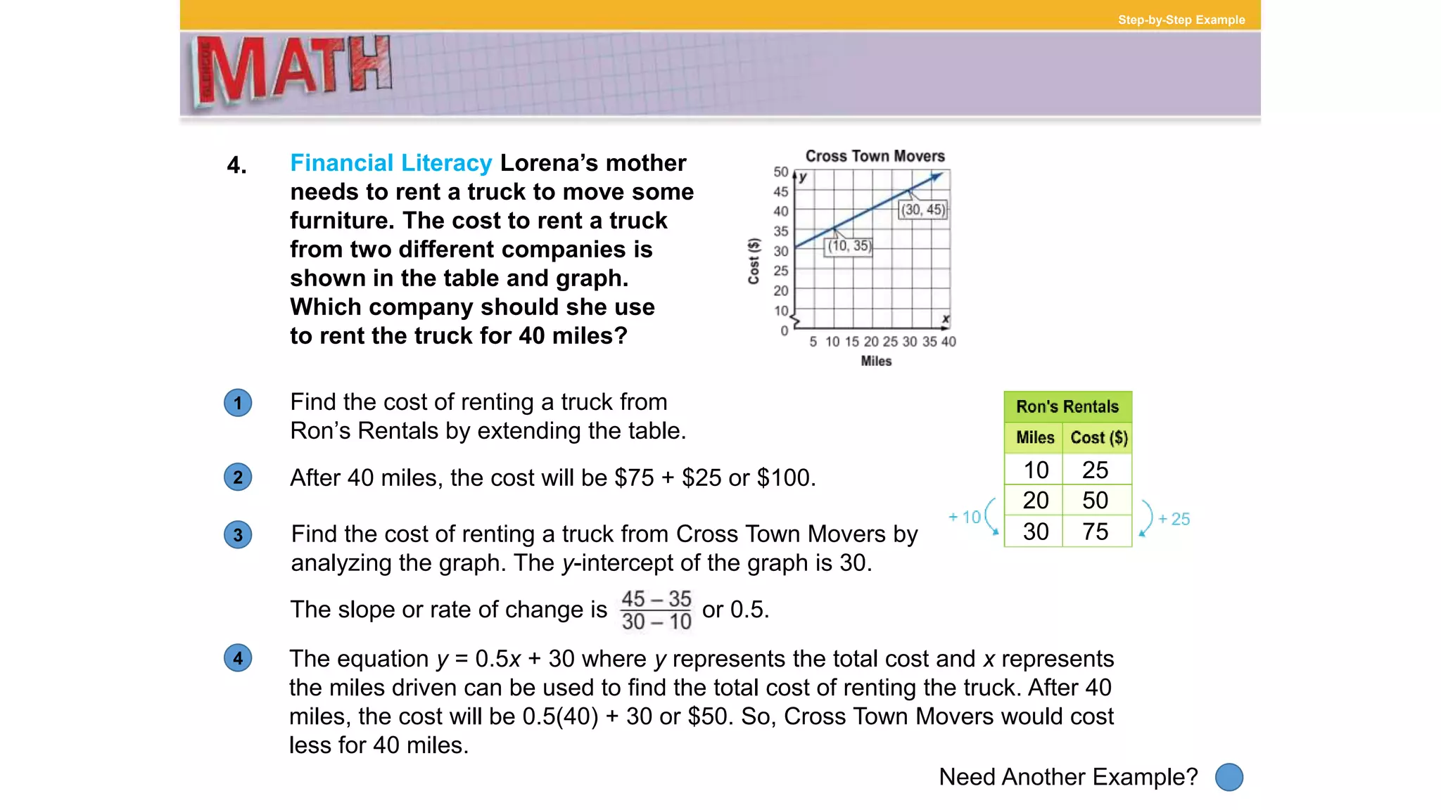 1
Need Another Example?
2
3
4
Step-by-Step Example
4. Financial Literacy Lorena’s mother
needs to rent a truck to move some
furniture. The cost to rent a truck
from two different companies is
shown in the table and graph.
Which company should she use
to rent the truck for 40 miles?
After 40 miles, the cost will be $75 + $25 or $100.
Find the cost of renting a truck from
Ron’s Rentals by extending the table.
The equation y = 0.5x + 30 where y represents the total cost and x represents
the miles driven can be used to find the total cost of renting the truck. After 40
miles, the cost will be 0.5(40) + 30 or $50. So, Cross Town Movers would cost
less for 40 miles.
10 25
20 50
30 75
The slope or rate of change is or 0.5.
Find the cost of renting a truck from Cross Town Movers by
analyzing the graph. The y-intercept of the graph is 30.
 