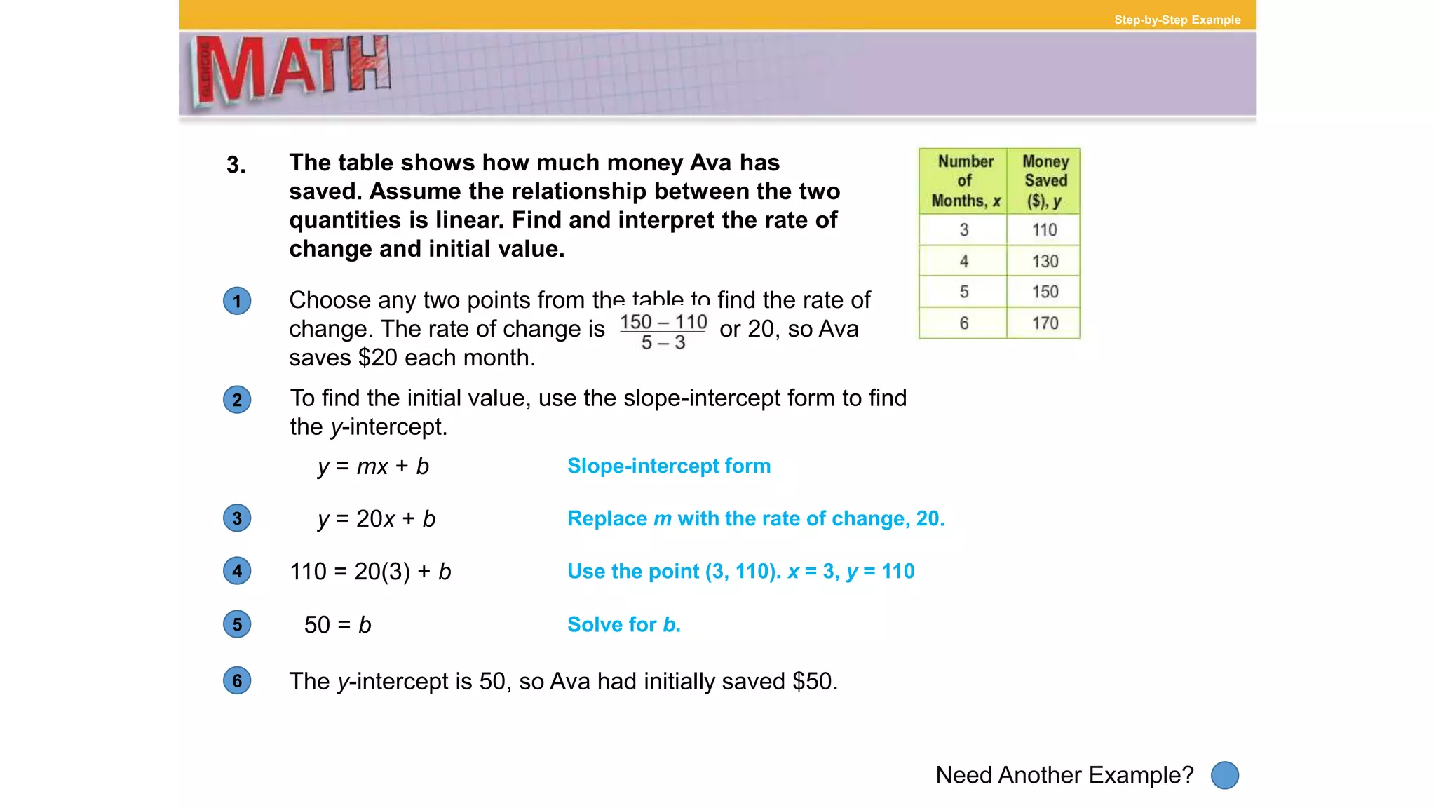 1
Need Another Example?
2
3
4
5
6
Step-by-Step Example
3. The table shows how much money Ava has
saved. Assume the relationship between the two
quantities is linear. Find and interpret the rate of
change and initial value.
Choose any two points from the table to find the rate of
change. The rate of change is or 20, so Ava
saves $20 each month.
To find the initial value, use the slope-intercept form to find
the y-intercept.
y = mx + b Slope-intercept form
y = 20x + b Replace m with the rate of change, 20.
110 = 20(3) + b Use the point (3, 110). x = 3, y = 110
50 = b Solve for b.
The y-intercept is 50, so Ava had initially saved $50.
 