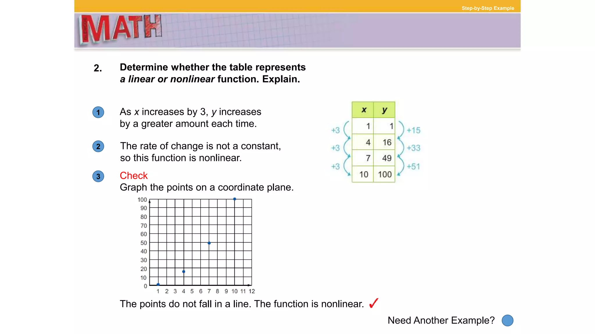 1
Need Another Example?
2
3
Step-by-Step Example
2. Determine whether the table represents
a linear or nonlinear function. Explain.
As x increases by 3, y increases
by a greater amount each time.
The rate of change is not a constant,
so this function is nonlinear.
Graph the points on a coordinate plane.
Check
The points do not fall in a line. The function is nonlinear.
 