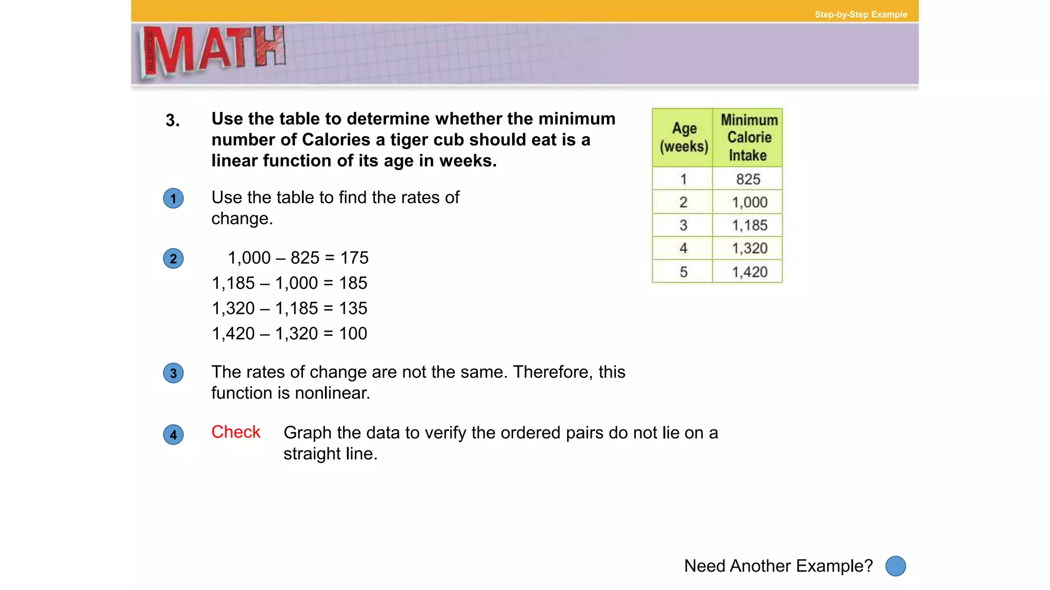 1
Need Another Example?
2
3
4
Step-by-Step Example
3. Use the table to determine whether the minimum
number of Calories a tiger cub should eat is a
linear function of its age in weeks.
Use the table to find the rates of
change.
1,000 – 825 = 175
The rates of change are not the same. Therefore, this
function is nonlinear.
Check Graph the data to verify the ordered pairs do not lie on a
straight line.
1,185 – 1,000 = 185
1,320 – 1,185 = 135
1,420 – 1,320 = 100
 