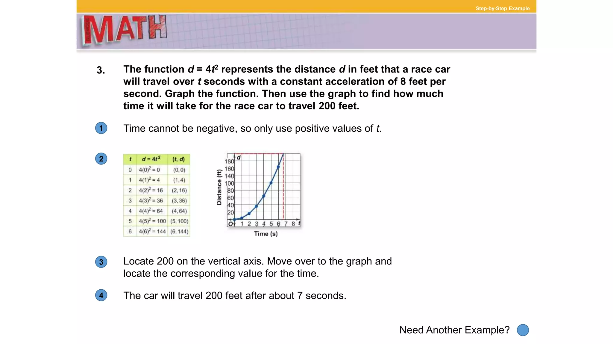 1
Need Another Example?
2
3
4
Step-by-Step Example
3. The function d = 4t2 represents the distance d in feet that a race car
will travel over t seconds with a constant acceleration of 8 feet per
second. Graph the function. Then use the graph to find how much
time it will take for the race car to travel 200 feet.
Time cannot be negative, so only use positive values of t.
Locate 200 on the vertical axis. Move over to the graph and
locate the corresponding value for the time.
The car will travel 200 feet after about 7 seconds.
 