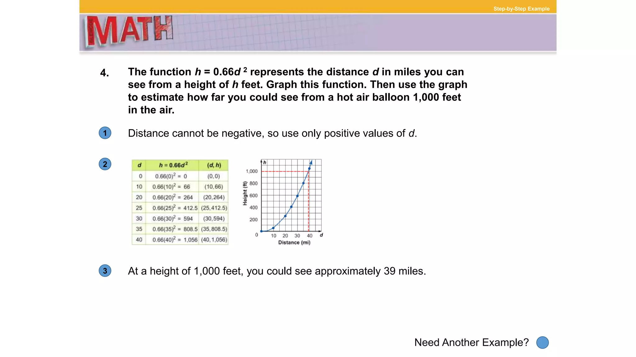 1
Need Another Example?
2
3
Step-by-Step Example
4. The function h = 0.66d 2 represents the distance d in miles you can
see from a height of h feet. Graph this function. Then use the graph
to estimate how far you could see from a hot air balloon 1,000 feet
in the air.
Distance cannot be negative, so use only positive values of d.
At a height of 1,000 feet, you could see approximately 39 miles.
 