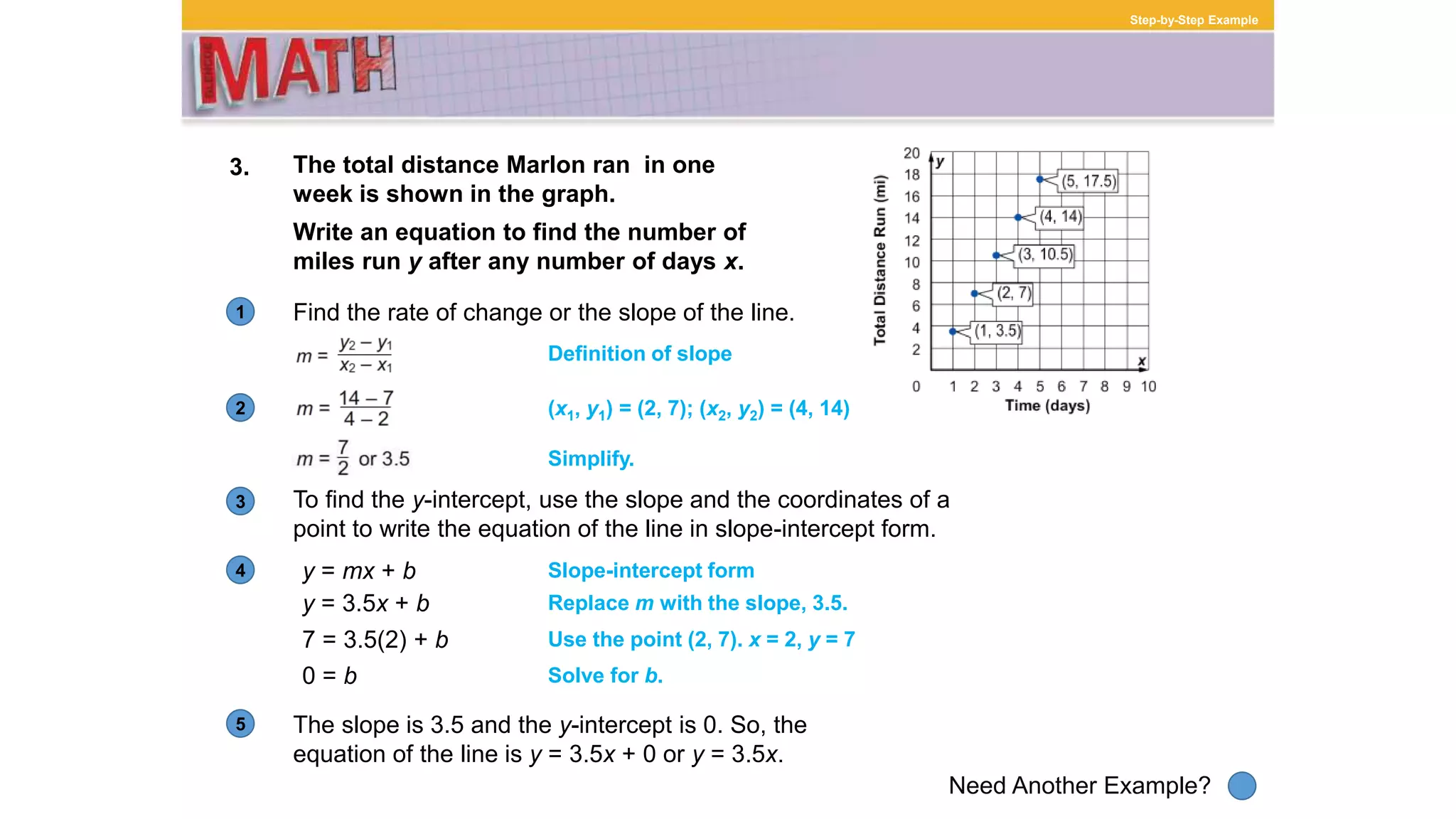 1
Need Another Example?
2
3
4
5
Step-by-Step Example
3.
To find the y-intercept, use the slope and the coordinates of a
point to write the equation of the line in slope-intercept form.
The total distance Marlon ran in one
week is shown in the graph.
Write an equation to find the number of
miles run y after any number of days x.
Find the rate of change or the slope of the line.
Definition of slope
(x1, y1) = (2, 7); (x2, y2) = (4, 14)
Simplify.
Slope-intercept formy = mx + b
Replace m with the slope, 3.5.y = 3.5x + b
Use the point (2, 7). x = 2, y = 77 = 3.5(2) + b
Solve for b.0 = b
The slope is 3.5 and the y-intercept is 0. So, the
equation of the line is y = 3.5x + 0 or y = 3.5x.
 