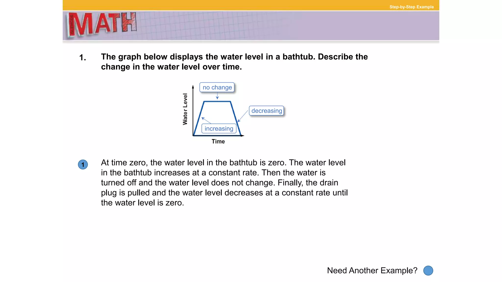 1
Need Another Example?
Step-by-Step Example
1. The graph below displays the water level in a bathtub. Describe the
change in the water level over time.
At time zero, the water level in the bathtub is zero. The water level
in the bathtub increases at a constant rate. Then the water is
turned off and the water level does not change. Finally, the drain
plug is pulled and the water level decreases at a constant rate until
the water level is zero.
increasing
decreasing
no change
 