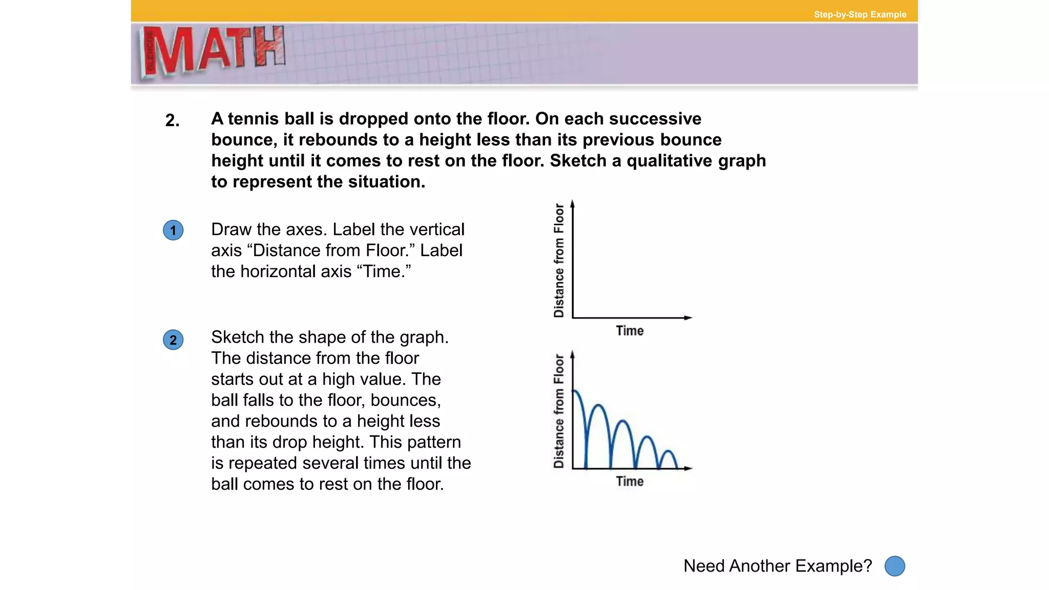 1
Need Another Example?
2
Step-by-Step Example
2. A tennis ball is dropped onto the floor. On each successive
bounce, it rebounds to a height less than its previous bounce
height until it comes to rest on the floor. Sketch a qualitative graph
to represent the situation.
Draw the axes. Label the vertical
axis “Distance from Floor.” Label
the horizontal axis “Time.”
Sketch the shape of the graph.
The distance from the floor
starts out at a high value. The
ball falls to the floor, bounces,
and rebounds to a height less
than its drop height. This pattern
is repeated several times until the
ball comes to rest on the floor.
 