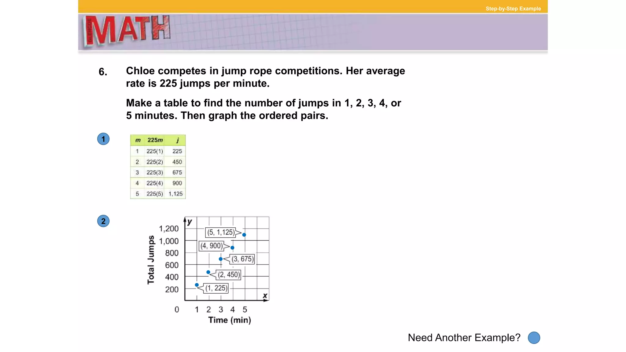 1
Need Another Example?
2
Step-by-Step Example
6. Chloe competes in jump rope competitions. Her average
rate is 225 jumps per minute.
Make a table to find the number of jumps in 1, 2, 3, 4, or
5 minutes. Then graph the ordered pairs.
 