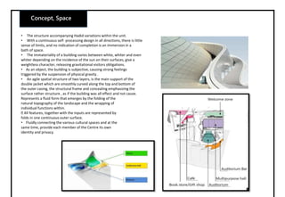 Concept, Space
• The structure accompanying Hadid variations within the unit.
• With a continuous self- processing design in all directions, there is little
sense of limits, and no indication of completion is an immersion in a
bath of space.
• The immateriality of a building varies between white, whiter and even
whiter depending on the incidence of the sun on their surfaces, give a
weightless character, releasing gravitational visitors obligations.
• As an object, the building is subjective, causing strong feelings
triggered by the suspension of physical gravity .
• An agile spatial structure of two layers, is the main support of the
double jacket which are smoothly curved along the top and bottom of
the outer casing, the structural frame and concealing emphasizing the
surface rather structure , as if the building was all effect and not cause.
Represents a fluid form that emerges by the folding of the
natural topography of the landscape and the wrapping of
individual functions within.
All features, together with the inputs are represented by
folds in one continuous outer surface.
• Fluidly connecting the various cultural spaces and at the
same time, provide each member of the Centre its own
identity and privacy.
 