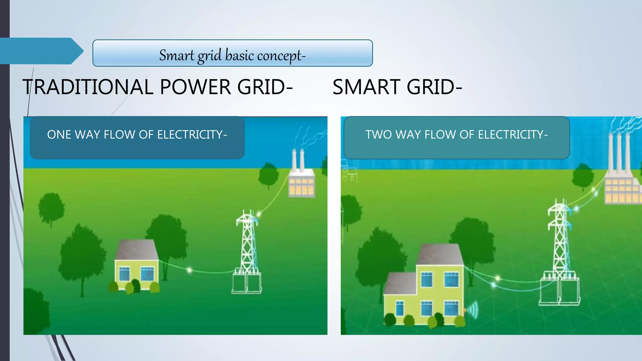 TRADITIONAL POWER GRID- SMART GRID-
Smart grid basic concept-
TWO WAY FLOW OF ELECTRICITY-ONE WAY FLOW OF ELECTRICITY-
 