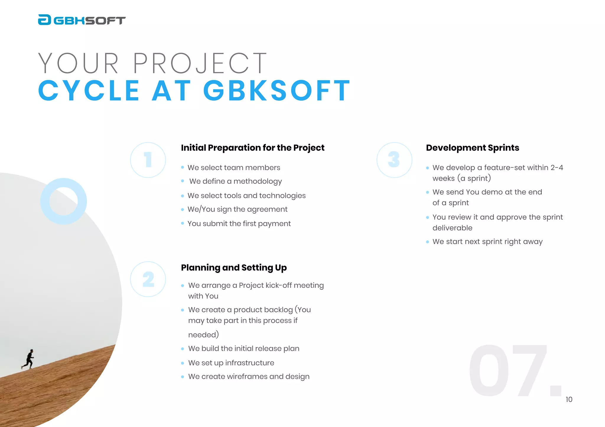 10
Cycle at GBKSOFT
Your Project
07.
1
Initial Preparation for the Project
Planning and Setting Up
We select team members

We define a methodology 

We select tools and technologies

We/You sign the agreement

You submit the first payment 

We arrange a Project kick-off meeting

with You 

We create a product backlog
(You
may take part in this process if
needed)

We build the initial release plan 

We set up infrastructure

We create wireframes and design
Development Sprints
We develop a feature-set within 2-4

weeks (a sprint) 

We send You demo at the end 

of a sprint

You review it and approve the sprint

deliverable 

We start next sprint right away
3
2
 