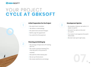 10
Cycle at GBKSOFT
Your Project
07.
1
Initial Preparation for the Project
Planning and Setting Up
We select team members

We define a methodology 

We select tools and technologies

We/You sign the agreement

You submit the first payment 

We arrange a Project kick-off meeting

with You 

We create a product backlog
(You
may take part in this process if
needed)

We build the initial release plan 

We set up infrastructure

We create wireframes and design
Development Sprints
We develop a feature-set within 2-4

weeks (a sprint) 

We send You demo at the end 

of a sprint

You review it and approve the sprint

deliverable 

We start next sprint right away
3
2
 