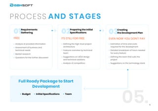 01
free
and StagesProcess
6
Requirements

gathering

05.
Analysis of provided information

Assessment of business and
technical needs

Market research

Questions for the further discussion
02
Its still for free
Preparing the Initial
Specifications

Defining the high-level project
architecture

Features overview by technical
team

Suggestions on UI/UX design

and technical solutions

Analysis of competitors
03
even now you don't pay
Creating

the Development Plan
Estimation of time and costs
required for the development

Detailed breakdown of hours needed
for every feature

Defining the team that suits the
project

Suggestions on the technology stack
Full Ready Package to Start
Development
Budget Initial Specifications Team
 