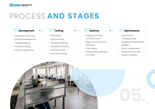 04 05 06 07
and StagesProcess
7
Development Testing
05.
Database Structuring

Backend Development

HTML/CSS Slicing

Frontend Coding

System Engineering
Unit testing

System testing

Integration testing

Acceptance testing

Security checks

Automatic testing
Delivery
Setting up a server

or environment

Migration of code and
database

Final testing

Passing documentation

to a client
Maintenance
Support and
troubleshooting

Design and functionality  

updates

Server maintenance

Third-party APIs and
systems updates
 