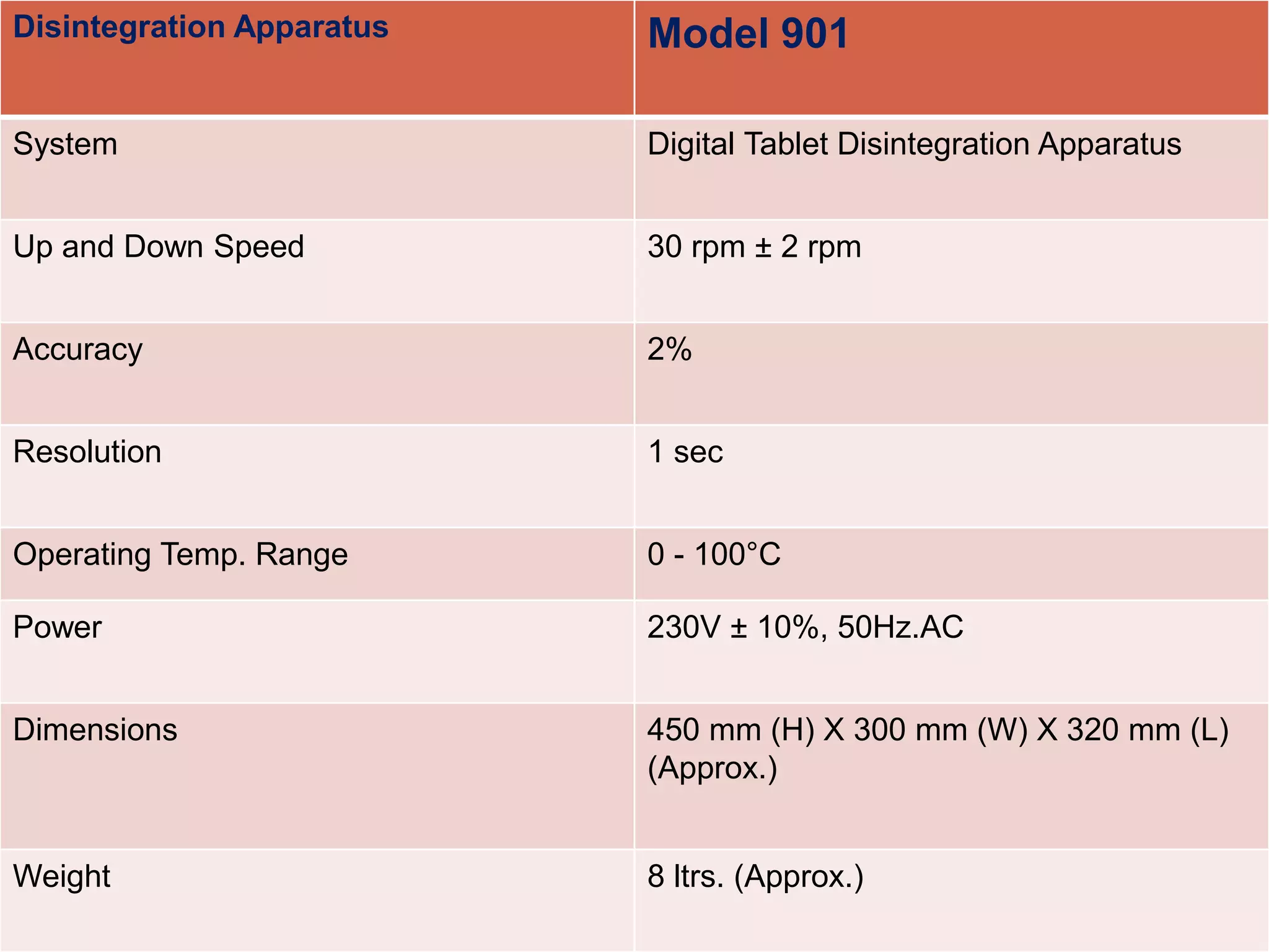   .

Disintegration Apparatus Model 901
System Digital Tablet Disintegration Apparatus
Up and Down Speed 30 rpm ± 2 rpm
Accuracy 2%
Resolution 1 sec
Operating Temp. Range 0 - 100°C
Power 230V ± 10%, 50Hz.AC
Dimensions 450 mm (H) X 300 mm (W) X 320 mm (L)
(Approx.)
Weight 8 ltrs. (Approx.)
 