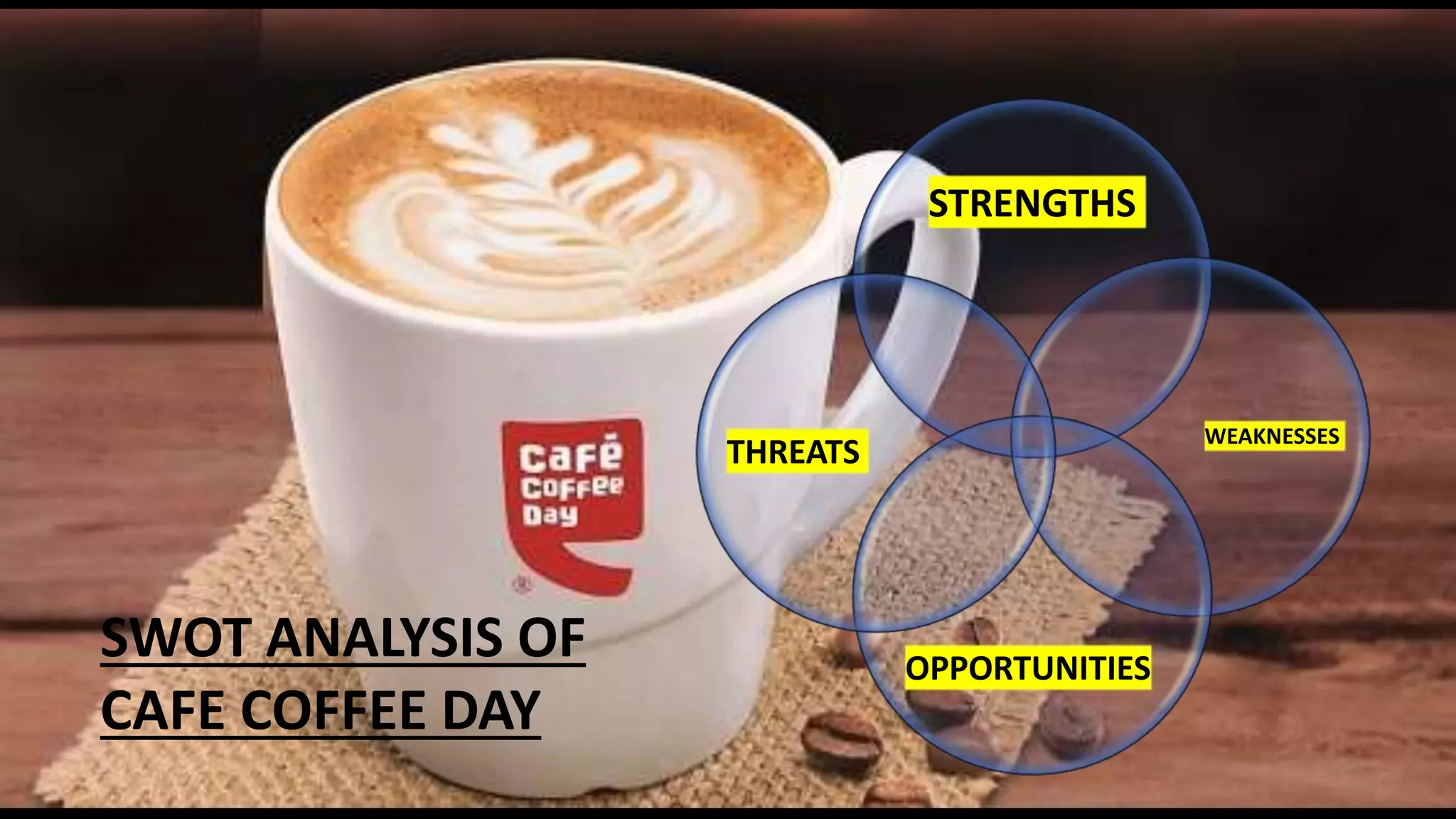STRENGTHS
WEAKNESSES
OPPORTUNITIES
THREATS
SWOT ANALYSIS OF
CAFE COFFEE DAY
 