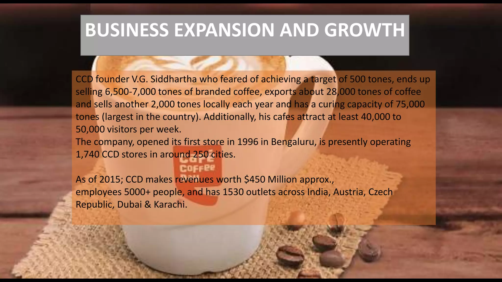 BUSINESS EXPANSION AND GROWTH
CCD founder V.G. Siddhartha who feared of achieving a target of 500 tones, ends up
selling 6,500-7,000 tones of branded coffee, exports about 28,000 tones of coffee
and sells another 2,000 tones locally each year and has a curing capacity of 75,000
tones (largest in the country). Additionally, his cafes attract at least 40,000 to
50,000 visitors per week.
The company, opened its first store in 1996 in Bengaluru, is presently operating
1,740 CCD stores in around 250 cities.
As of 2015; CCD makes revenues worth $450 Million approx.,
employees 5000+ people, and has 1530 outlets across India, Austria, Czech
Republic, Dubai & Karachi.
 