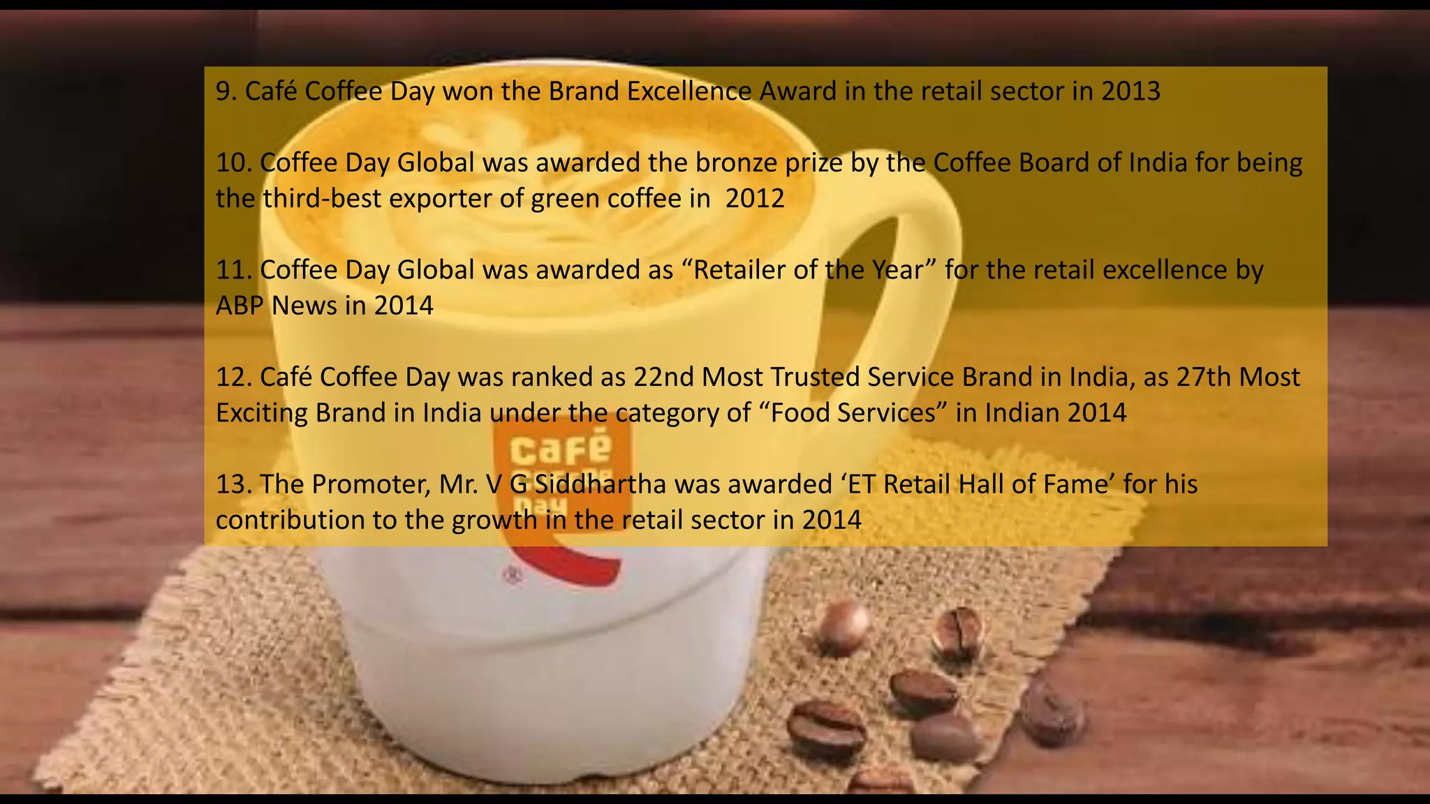 9. Café Coffee Day won the Brand Excellence Award in the retail sector in 2013
10. Coffee Day Global was awarded the bronze prize by the Coffee Board of India for being
the third-best exporter of green coffee in 2012
11. Coffee Day Global was awarded as “Retailer of the Year” for the retail excellence by
ABP News in 2014
12. Café Coffee Day was ranked as 22nd Most Trusted Service Brand in India, as 27th Most
Exciting Brand in India under the category of “Food Services” in Indian 2014
13. The Promoter, Mr. V G Siddhartha was awarded ‘ET Retail Hall of Fame’ for his
contribution to the growth in the retail sector in 2014
 