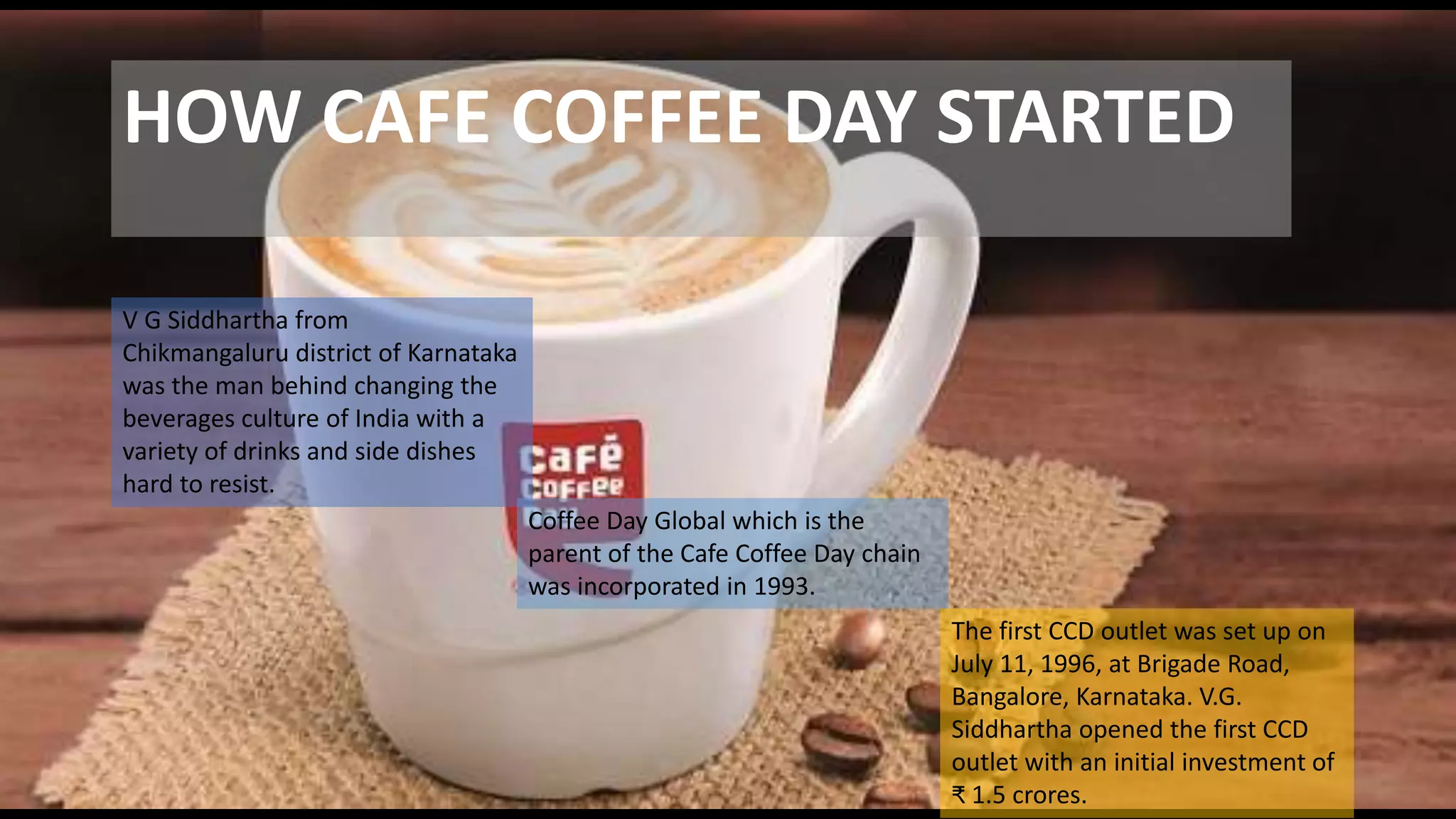 HOW CAFE COFFEE DAY STARTED
V G Siddhartha from
Chikmangaluru district of Karnataka
was the man behind changing the
beverages culture of India with a
variety of drinks and side dishes
hard to resist.
Coffee Day Global which is the
parent of the Cafe Coffee Day chain
was incorporated in 1993.
The first CCD outlet was set up on
July 11, 1996, at Brigade Road,
Bangalore, Karnataka. V.G.
Siddhartha opened the first CCD
outlet with an initial investment of
₹ 1.5 crores.
 