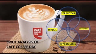 STRENGTHS
WEAKNESSES
OPPORTUNITIES
THREATS
SWOT ANALYSIS OF
CAFE COFFEE DAY
 