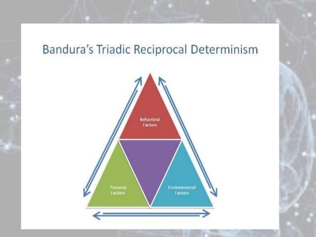 BANDURA SOCIAL LEARNING THEORY | PPTX