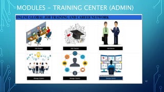 MODULES - TRAINING CENTER (ADMIN)
12
 