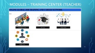 MODULES – TRAINING CENTER (TEACHER)
13
 