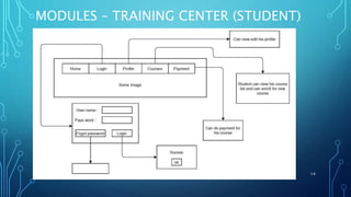 MODULES – TRAINING CENTER (STUDENT)
14
 