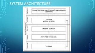SYSTEM ARCHITECTURE
4
 